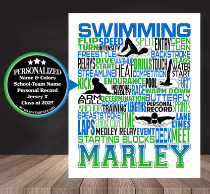 Swimming Poster - Personalized Butterfly/Breaststroke/Backstroke/Freestyle
