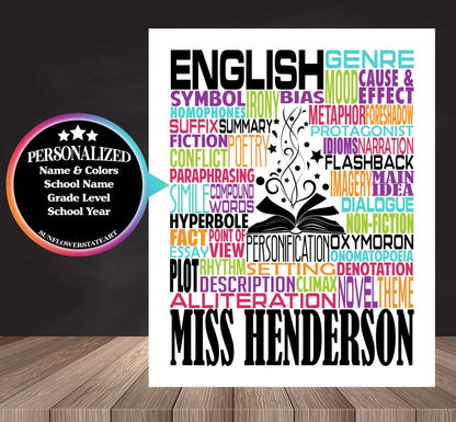 English Teacher Poster, Gift for English Teacher