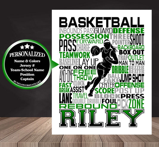 Basketball Player Poster - Personalized Basketball Gift