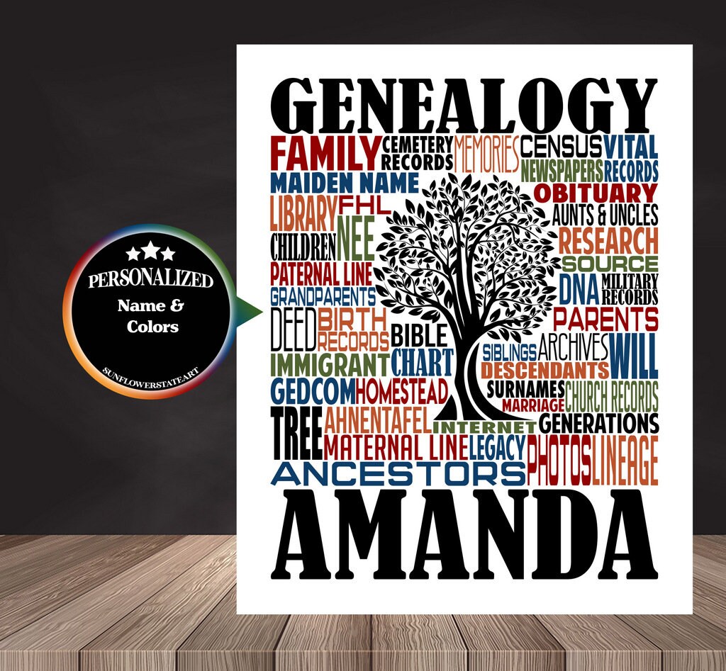 Genealogy Poster - Personalized Genealogist Gift